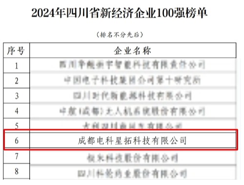 电科九游JIUYOU荣膺“2024年四川省新经济企业”100强榜单.jpg